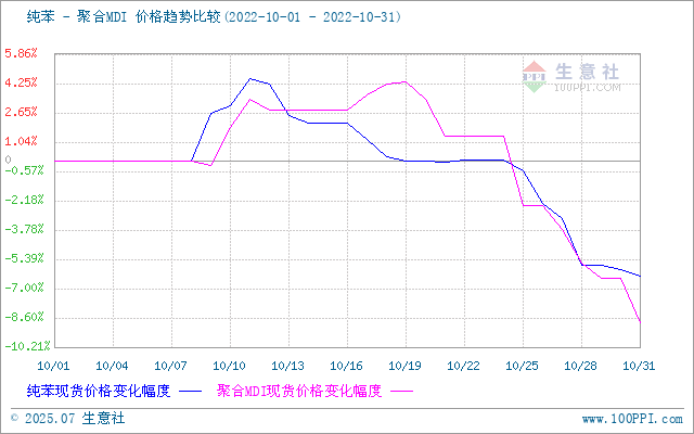 graph.100ppi.com (500×300)