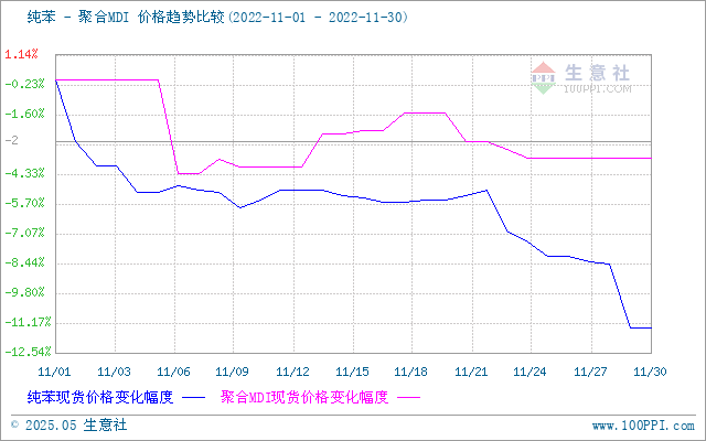 graph.100ppi.com (500×300)