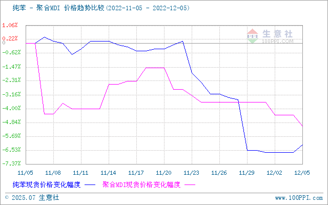 graph.100ppi.com (500×300)