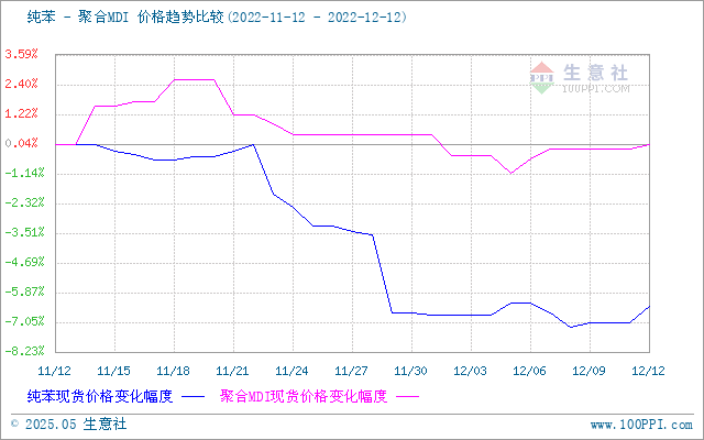 graph.100ppi.com (500×300)