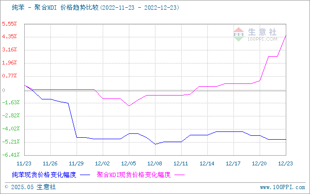 graph.100ppi.com (500×300)