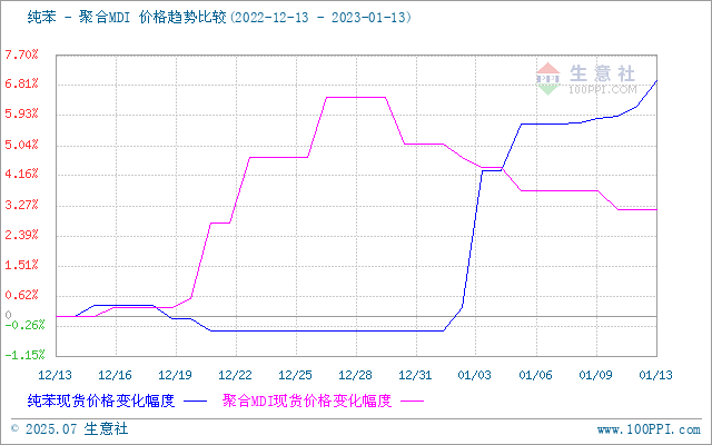 graph.100ppi.com (500×300)