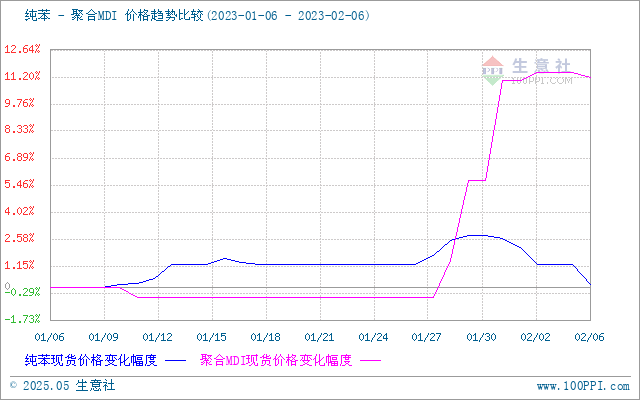 graph.100ppi.com (500×300)