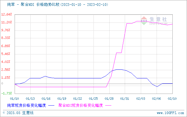 graph.100ppi.com (500×300)