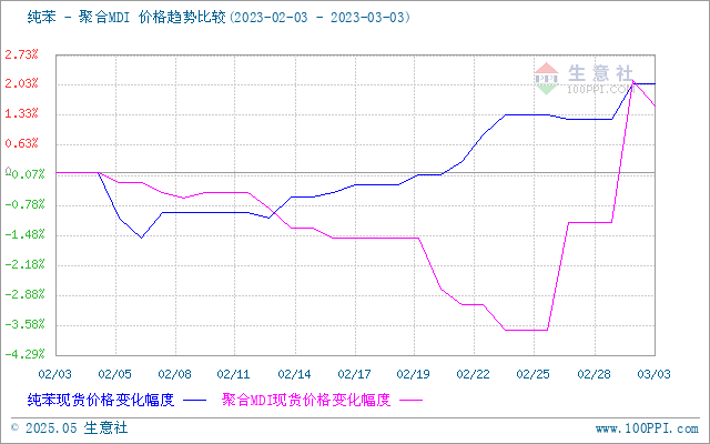 graph.100ppi.com (500×300)