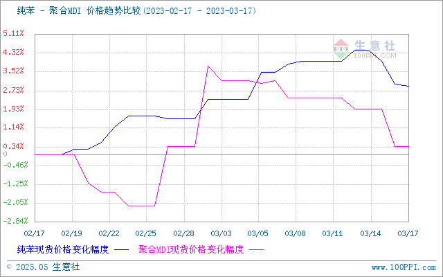 graph.100ppi.com (500×300)