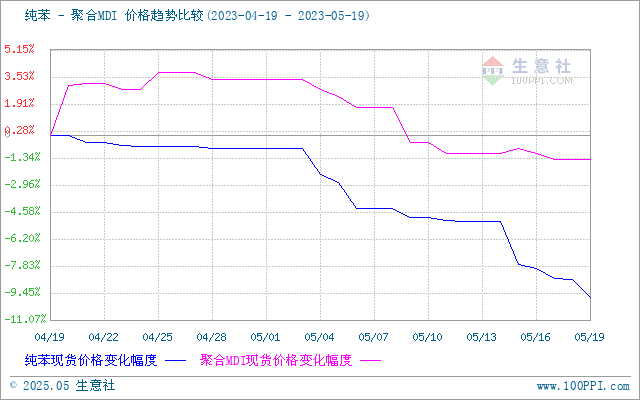 graph.100ppi.com (500×300)