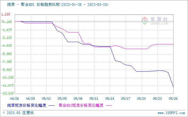 graph.100ppi.com (500×300)