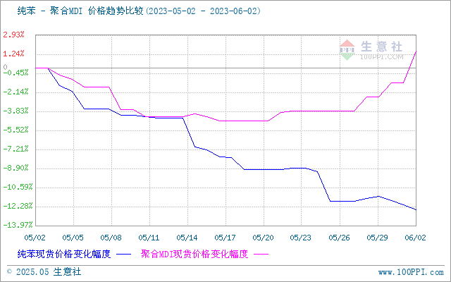 graph.100ppi.com (500×300)