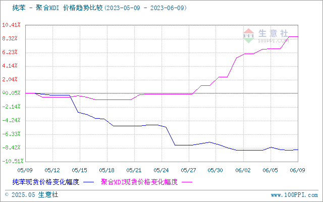 graph.100ppi.com (500×300)
