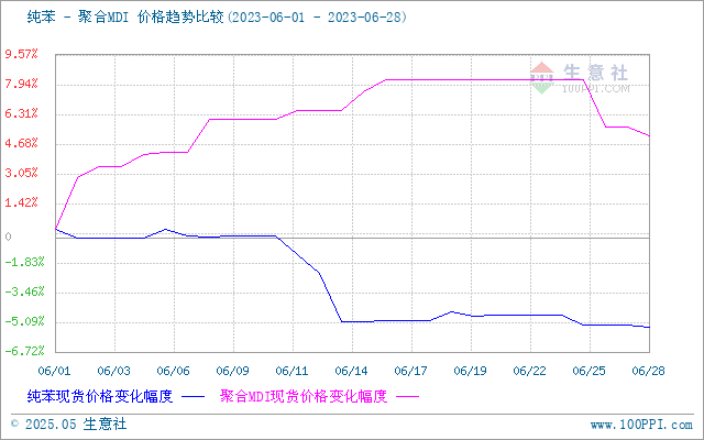 graph.100ppi.com (500×300)