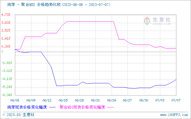 graph.100ppi.com (500×300)