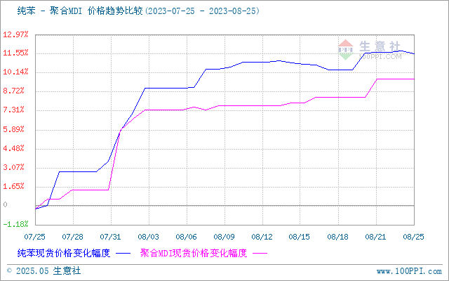 graph.100ppi.com (500×300)