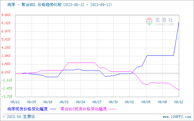 graph.100ppi.com (500×300)