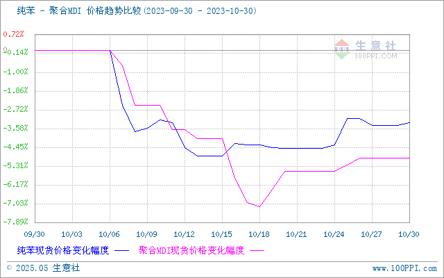 graph.100ppi.com (500×300)