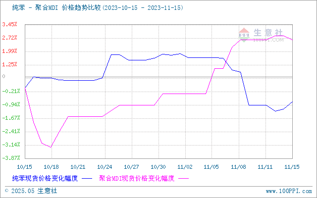 graph.100ppi.com (500×300)