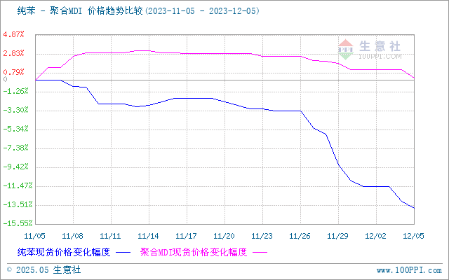 graph.100ppi.com (500×300)