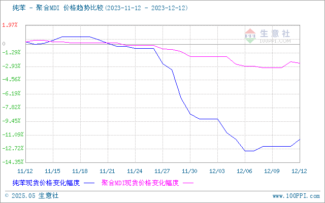 graph.100ppi.com (500×300)