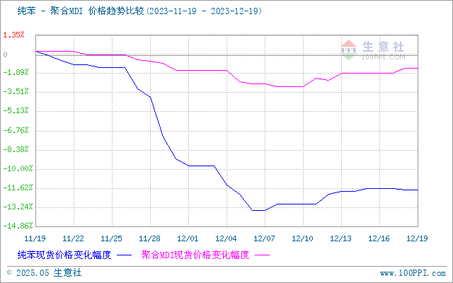 graph.100ppi.com (500×300)