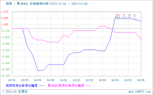 graph.100ppi.com (500×300)