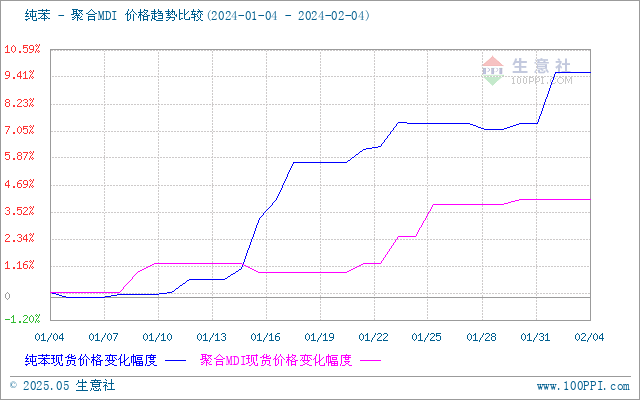 graph.100ppi.com (500×300)