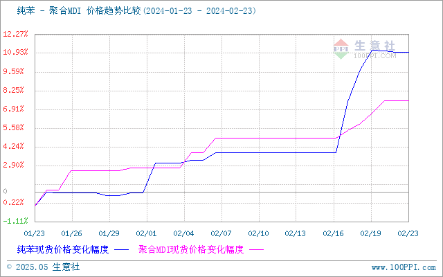 graph.100ppi.com (500×300)