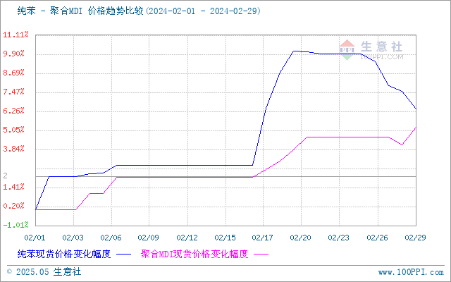 graph.100ppi.com (500×300)