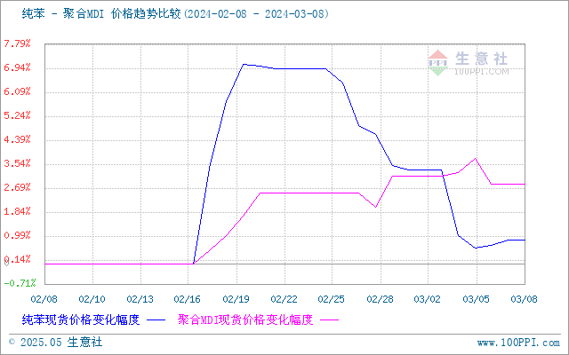 graph.100ppi.com (500×300)