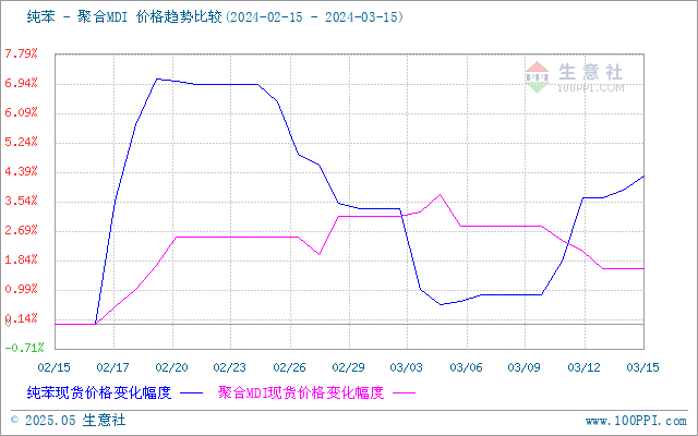 graph.100ppi.com (500×300)