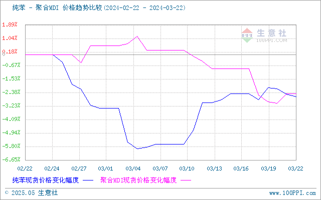 graph.100ppi.com (500×300)