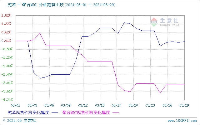 graph.100ppi.com (500×300)