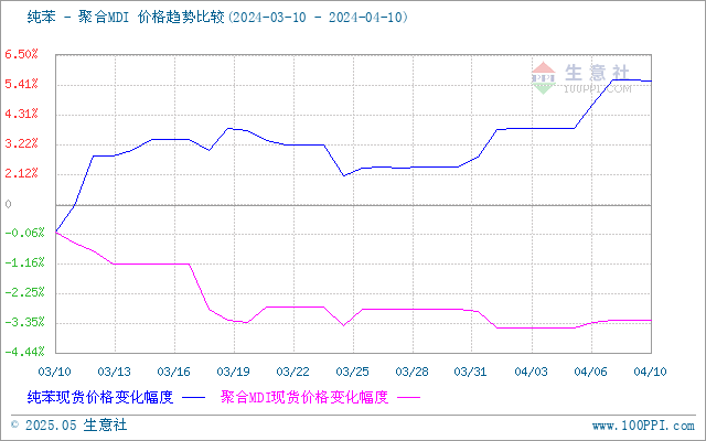 graph.100ppi.com (500×300)