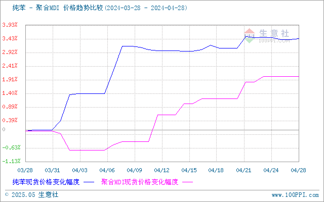 graph.100ppi.com (500×300)