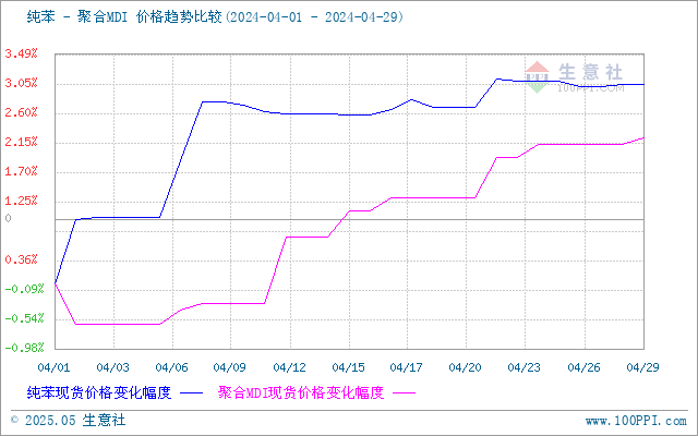 graph.100ppi.com (500×300)