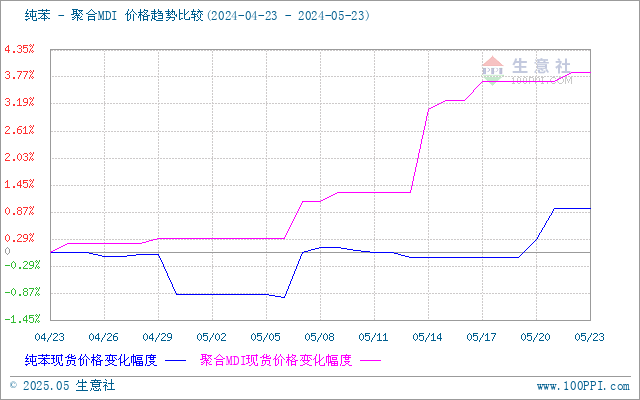 graph.100ppi.com (500×300)