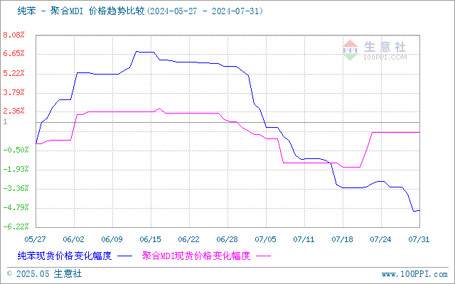 graph.100ppi.com (500×300)