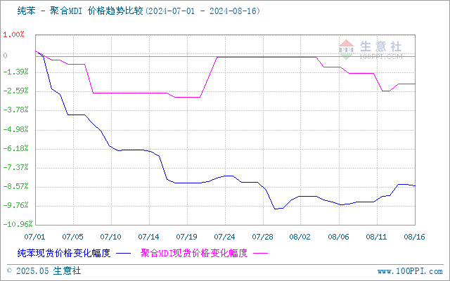 graph.100ppi.com (500×300)