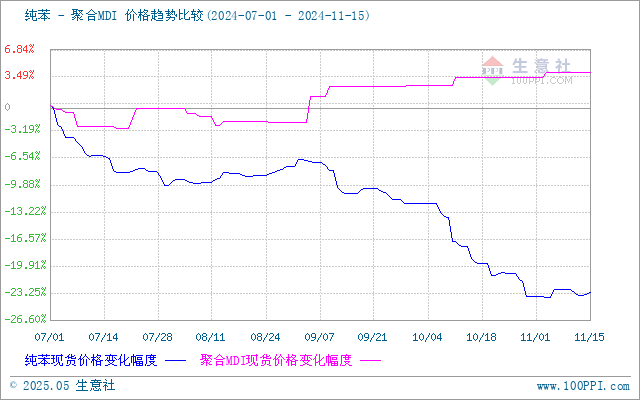 graph.100ppi.com (500×300)