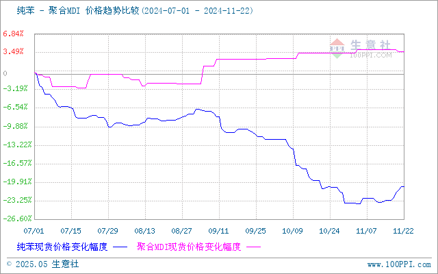 graph.100ppi.com (500×300)