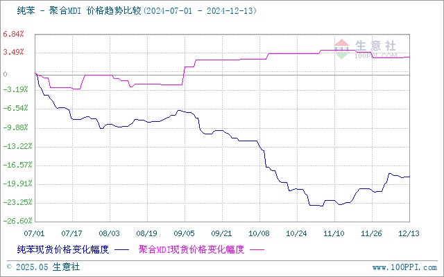 graph.100ppi.com (500×300)