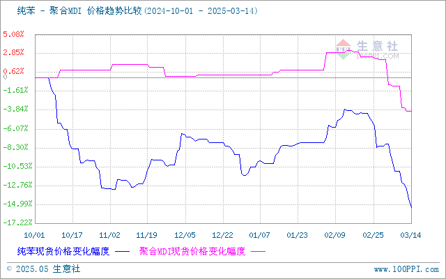 graph.100ppi.com (500×300)