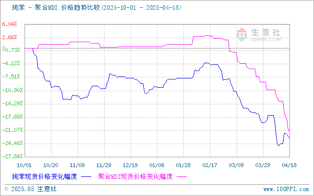 graph.100ppi.com (500×300)