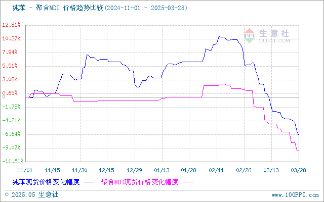 graph.100ppi.com (500×300)