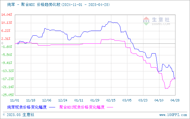 graph.100ppi.com (500×300)