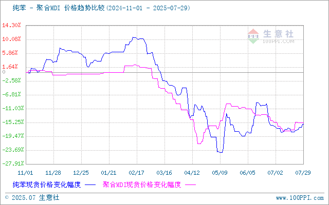 graph.100ppi.com (500×300)