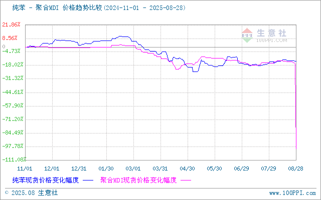 graph.100ppi.com (500×300)