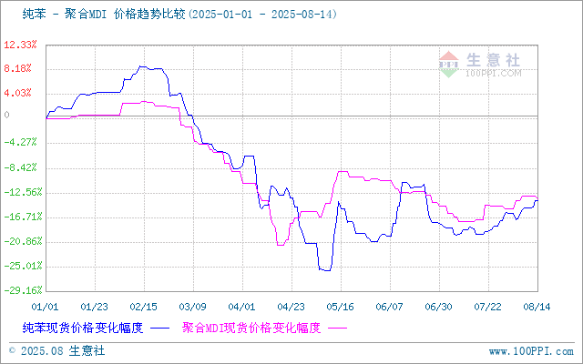 graph.100ppi.com (500×300)