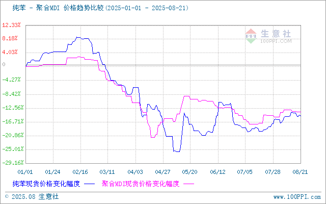 graph.100ppi.com (500×300)