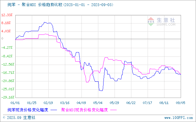 graph.100ppi.com (500×300)
