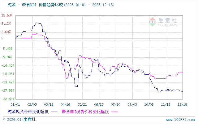 graph.100ppi.com (500×300)